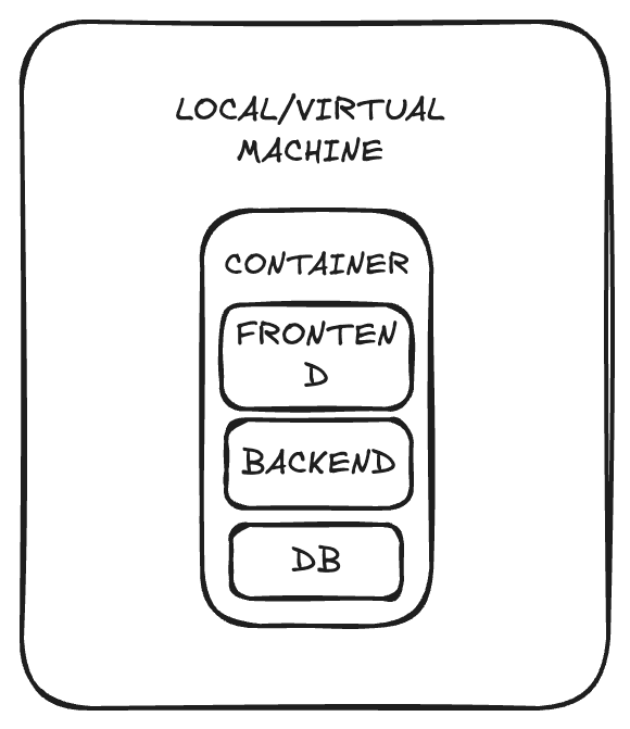 Cover image for blog post: "Application of Discrete Mathematics principles in Algorithms."