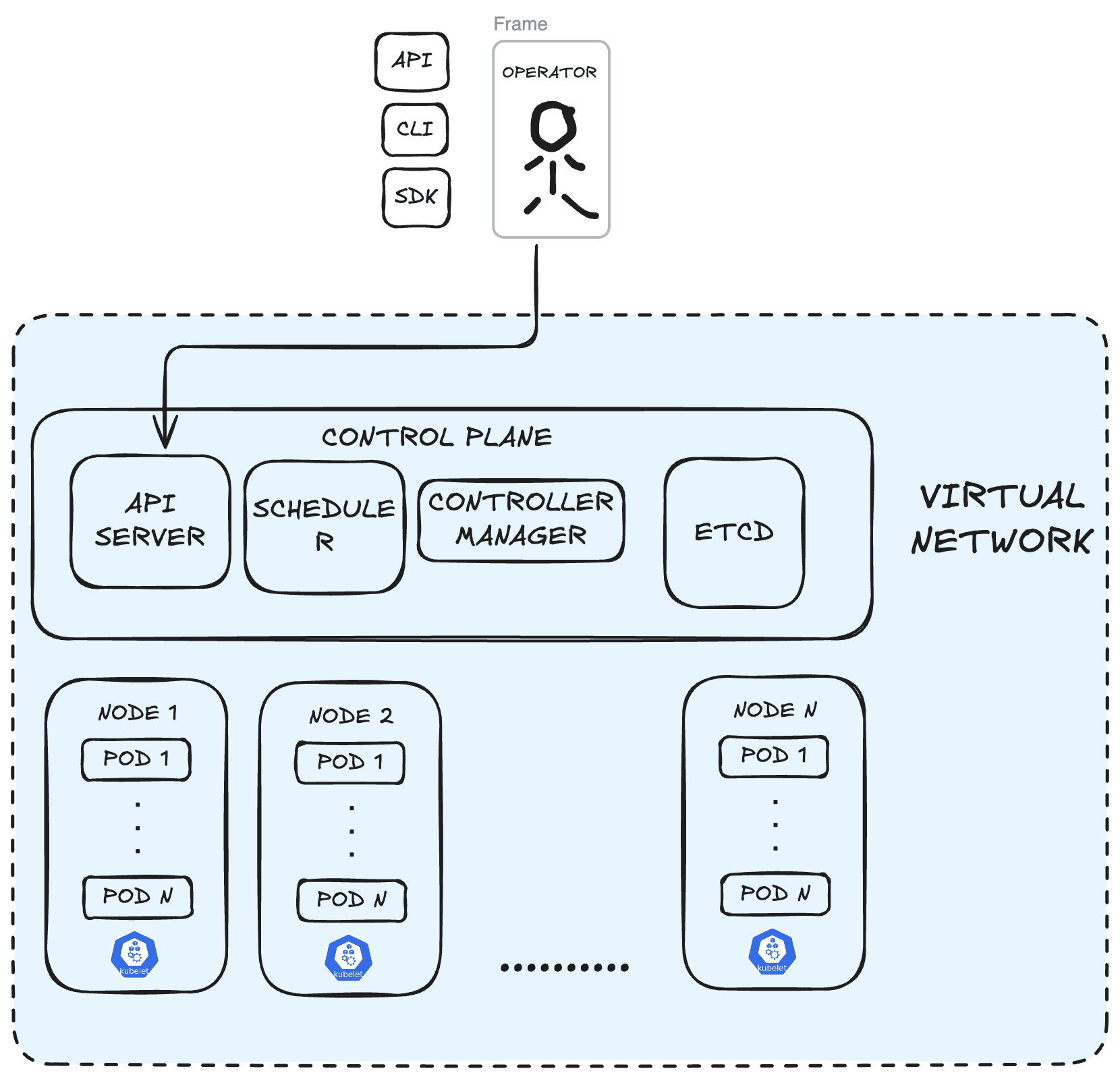 Cover image for blog post: "My Introduction to Kubernetes."
